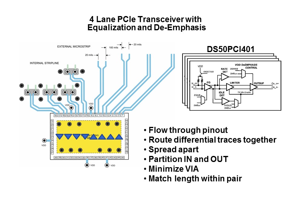 Signal Conditioning Applications Slide 14