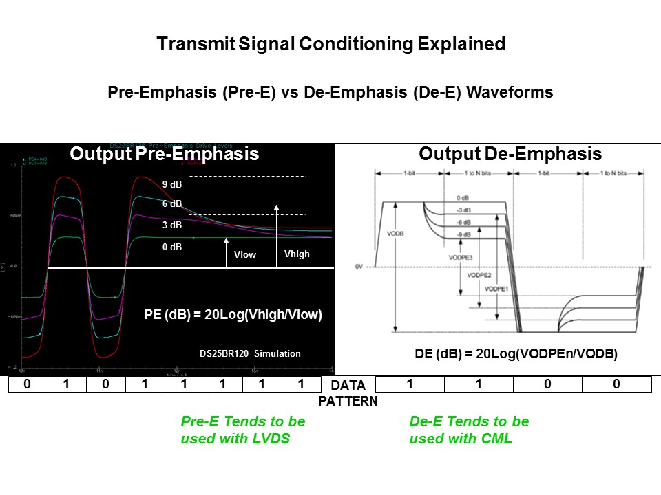Signal Conditioning Applications Slide 20