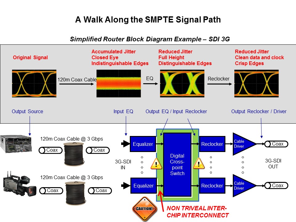 Signal Conditioning Applications Slide 24