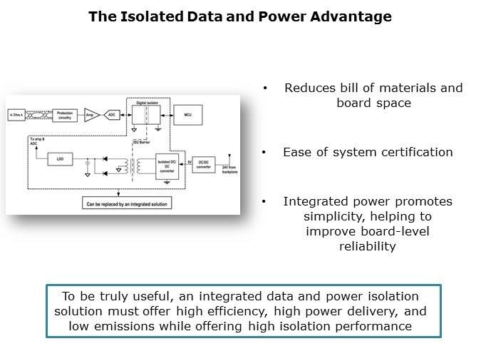 ISOW7841-Slide6