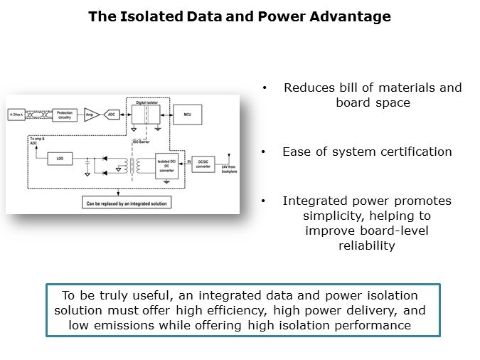 ISOW7841-Slide6
