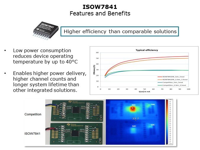 ISOW7841-Slide8