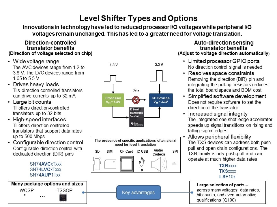 types and options