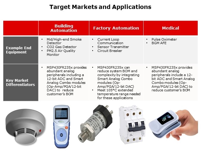 MSP430FR2355-Slide10