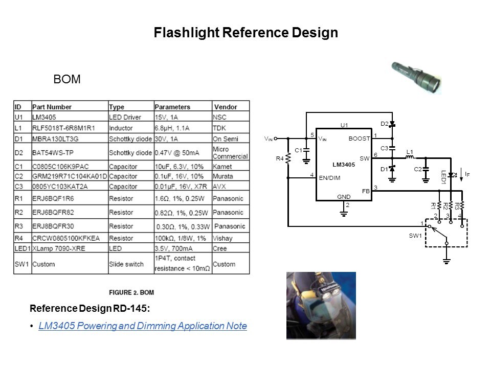 flashlight ref