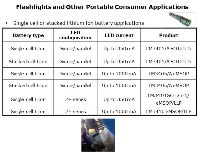 LED Lighting Driver Solutions Slide 14