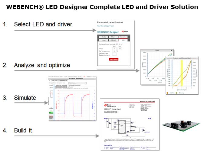 LED Lighting Driver Solutions Slide 16