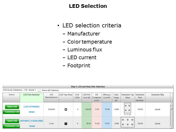 LED Lighting Driver Solutions Slide 19