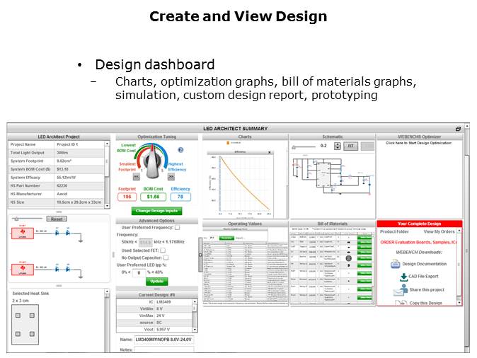 LED Lighting Driver Solutions Slide 22