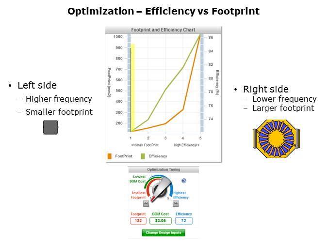 LED Lighting Driver Solutions Slide 24