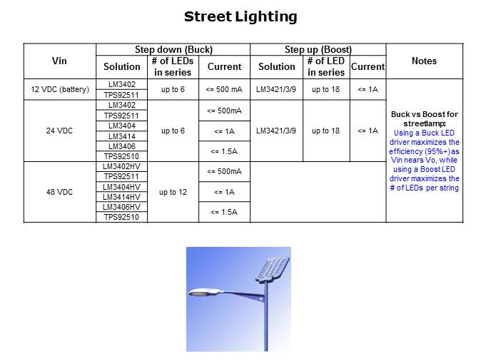 LED Lighting Driver Solutions Slide 3