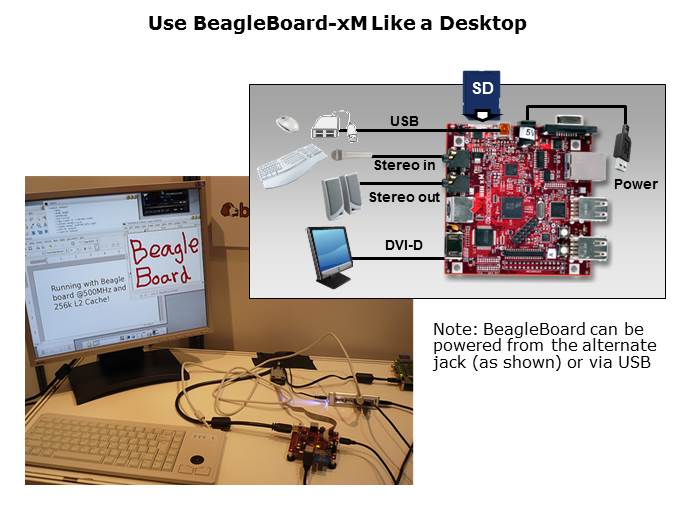 BeagleBoard-xM Slide 6