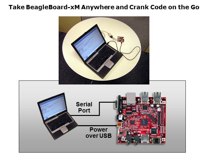 BeagleBoard-xM Slide 7