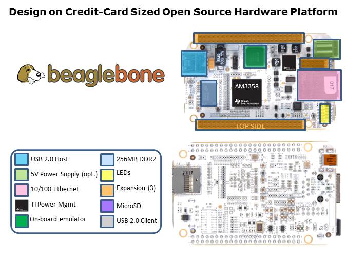 Sitara AM335x ARM Cortex -A8 Microprocessors Slide 7