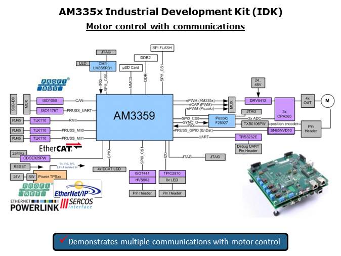 Industrial Automation Solutions Overview Slide 12