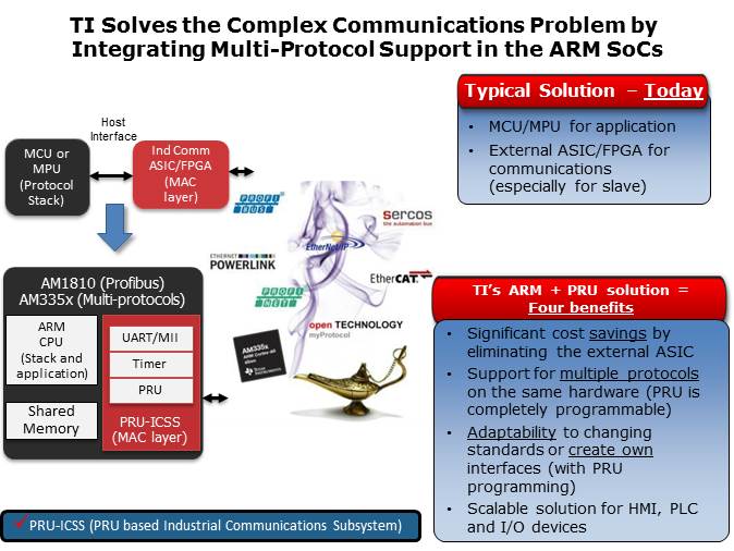 Industrial Automation Solutions Overview Slide 5