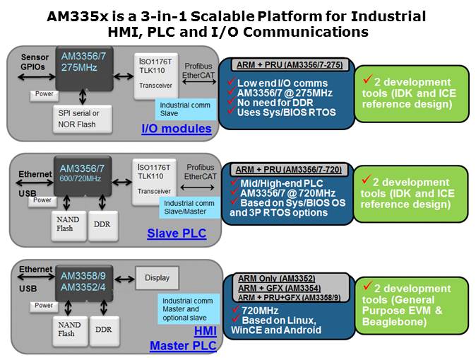 Industrial Automation Solutions Overview Slide 9