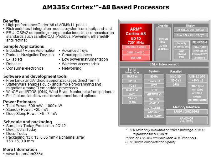 Industrial Automation Solutions Overview Slide 10