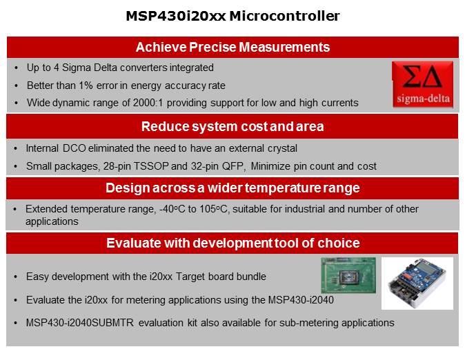 MSP430i20xx Series of Microcontrollers Slide 2