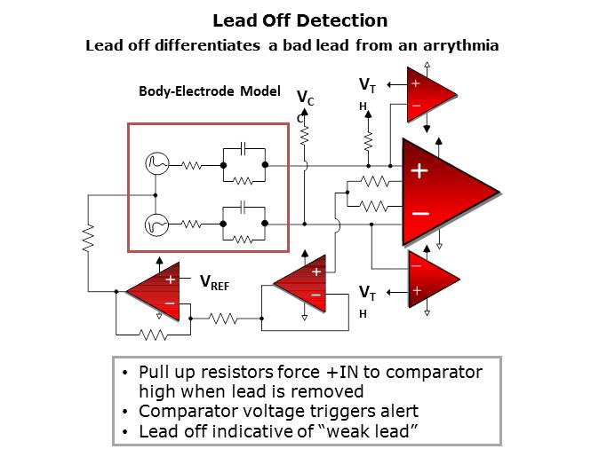 Medical ECG Slide 20