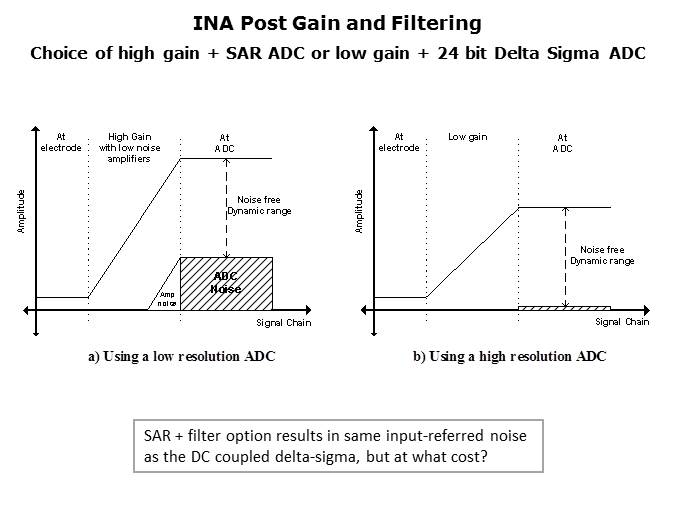 Medical ECG Slide 21