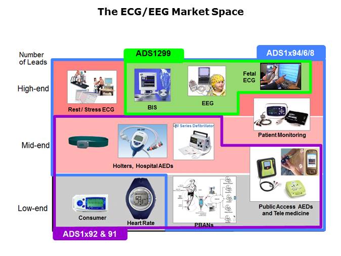 Medical ECG Slide 28