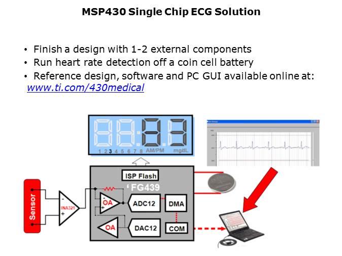 Medical ECG Slide 32