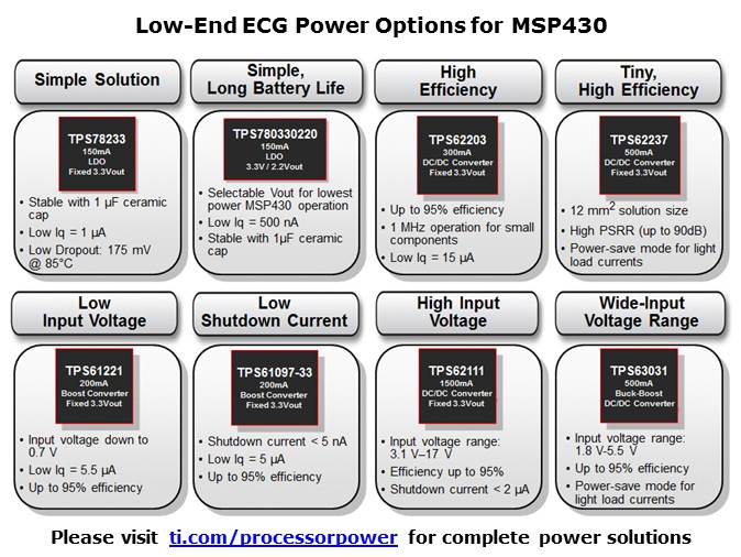 Medical ECG Slide 39