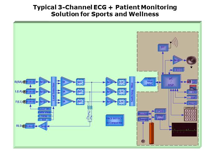 Medical ECG Slide 8