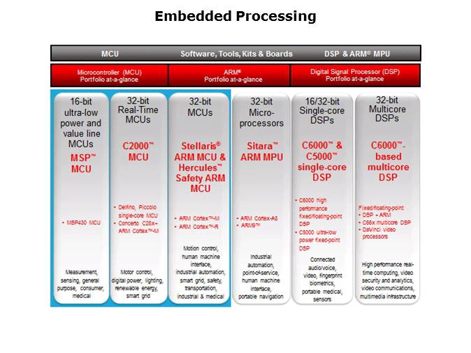 MCU Overview Slide 2