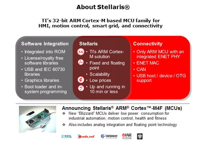 MCU Overview Slide 6