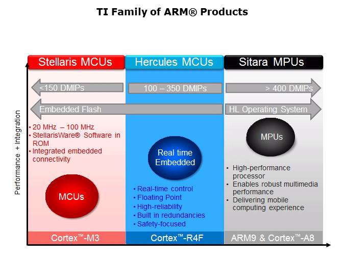 Hercules MCU Overview Slide 6