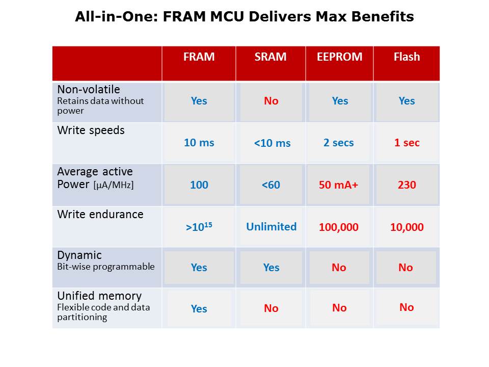 MSP430FR5969 Launchpad Slide 3