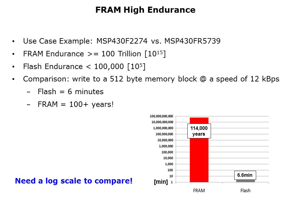 MSP430FR5969 Launchpad Slide 5
