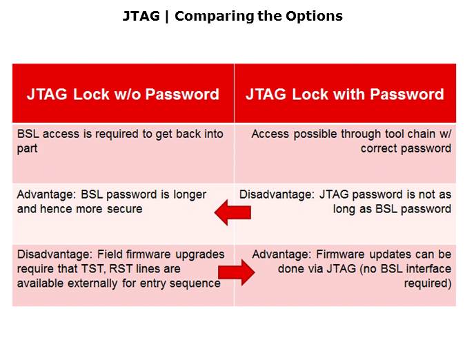 MSP460FR5969 Low Power FRAM MCU Slide 13