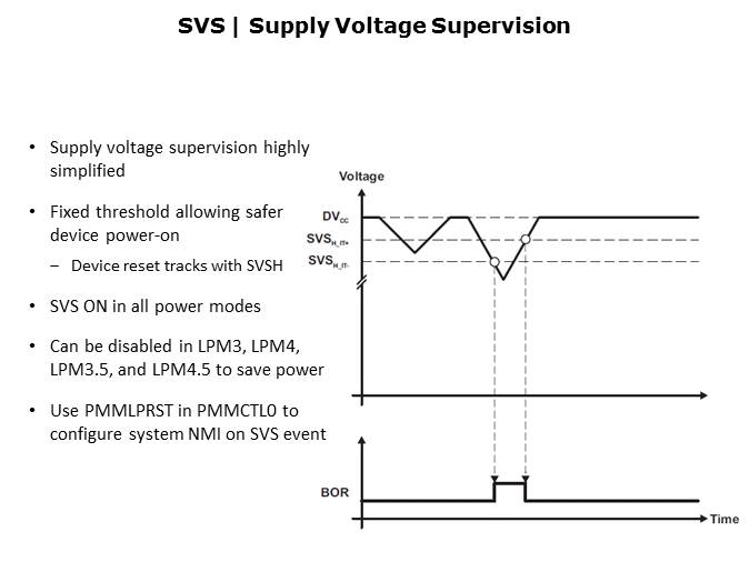MSP460FR5969 Low Power FRAM MCU Slide 7