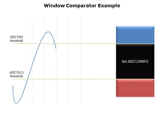 MSP430FR5969 LaunchPad Slide 6