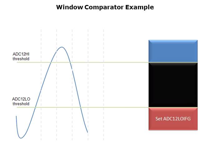 MSP430FR5969 LaunchPad Slide 7