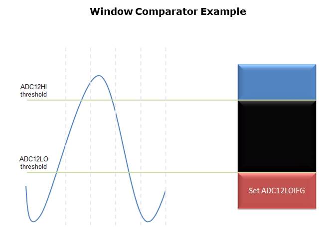 MSP430FR5969 LaunchPad Slide 8