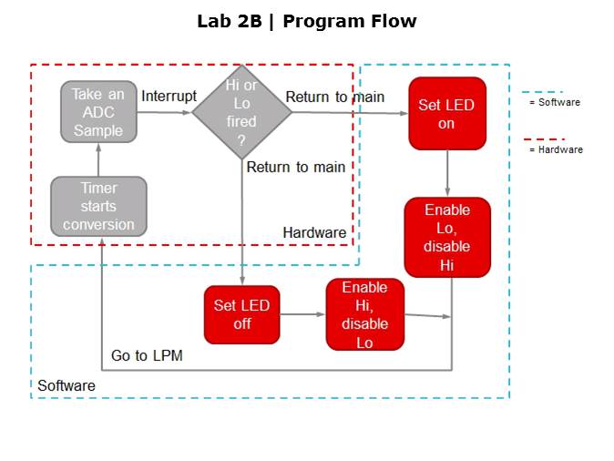 MSP430FR5969 LaunchPad Part 7 Slide 4