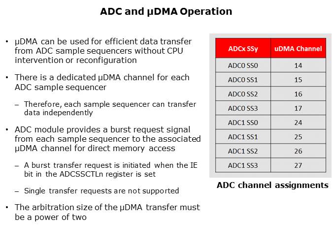 Tiva C Series TM4C123x Family of MCUs Slide 13