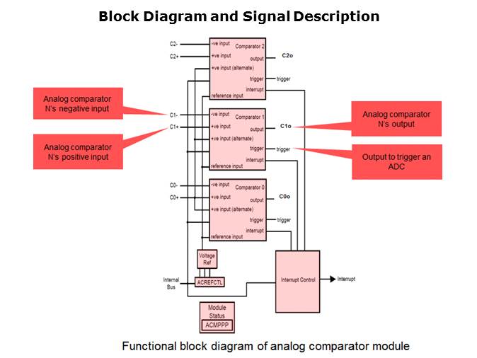 Tiva C Series TM4C123x Family of MCUs Slide 19