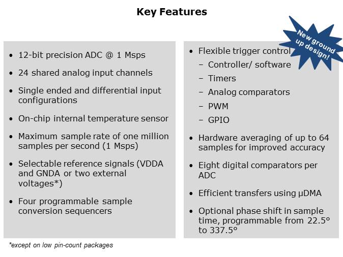 Tiva C Series TM4C123x Family of MCUs Slide 3