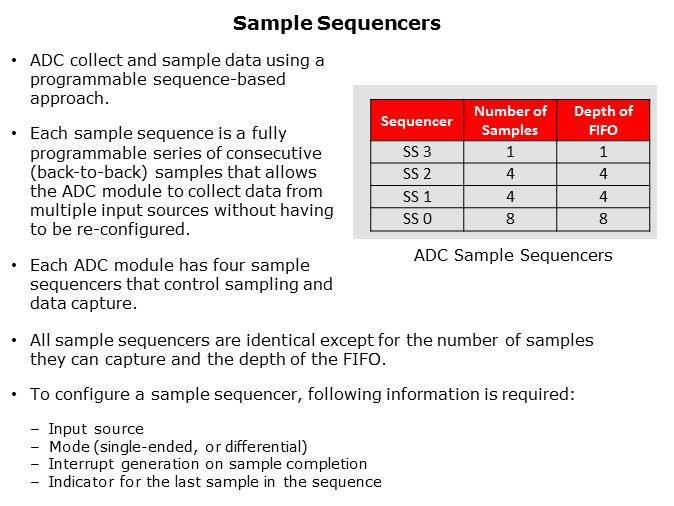 Tiva C Series TM4C123x Family of MCUs Slide 7