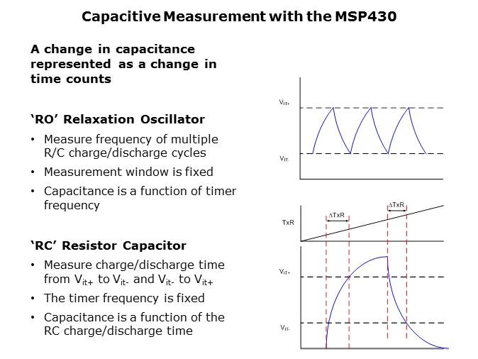 Capacitive Touch Sensing Slide 3