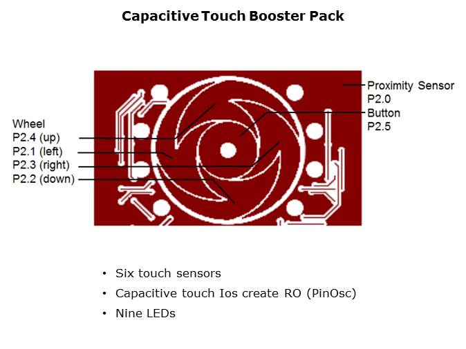 Capacitive Touch Sensing Slide 6