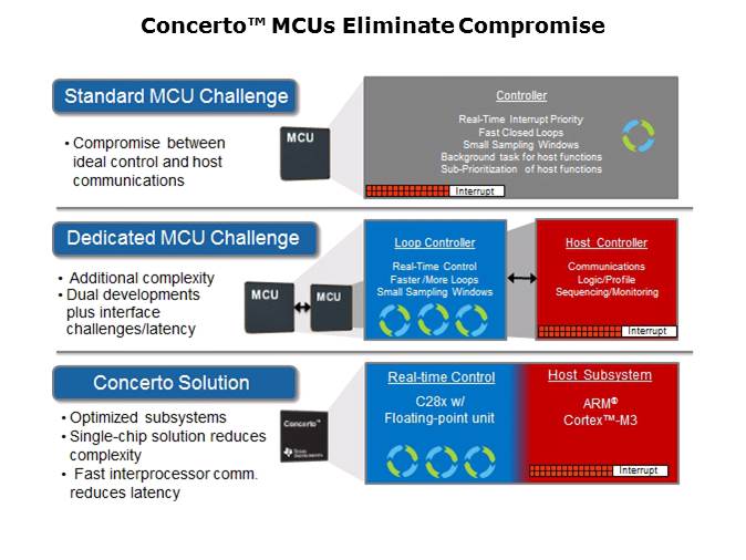 Concerto MCU Overview Slide 4