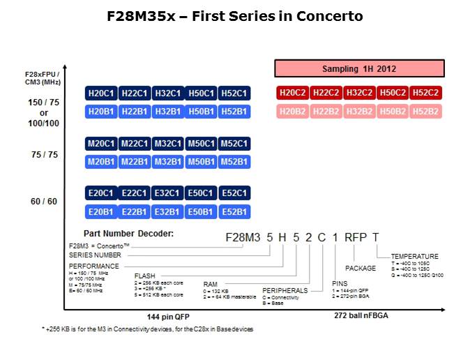 Concerto MCU Overview Slide 9