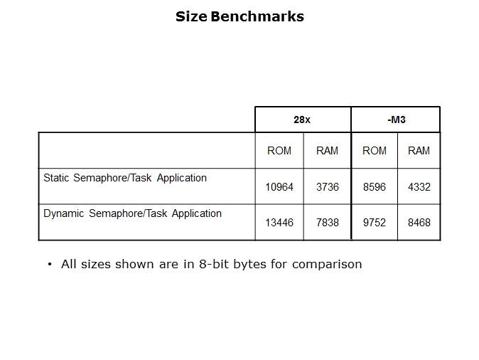 Operating System Slide 19