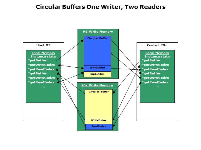 Operating System Slide 21